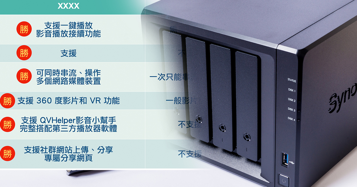 看廠商評比表格買 NAS？小心別落入廠商的話術陷阱裡